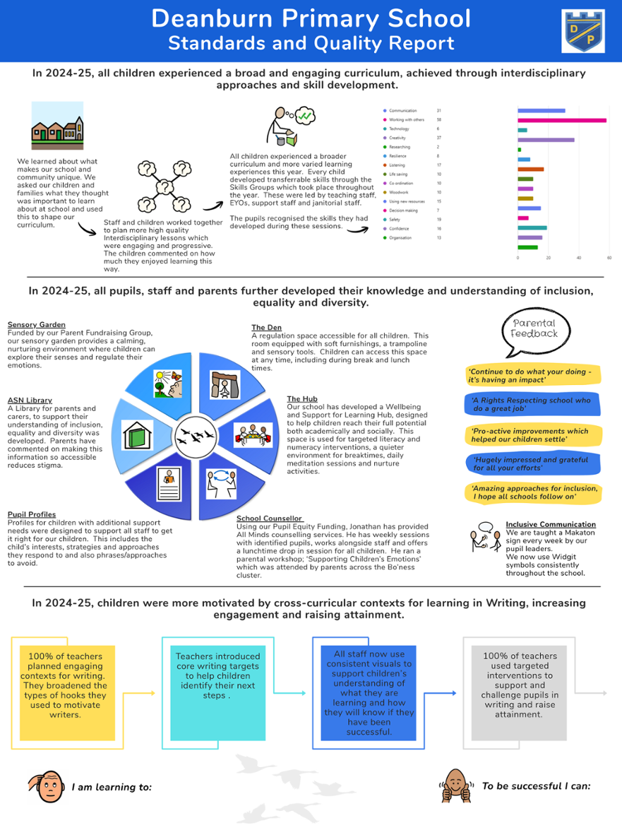 Standards and Quality Report 2024-25.png